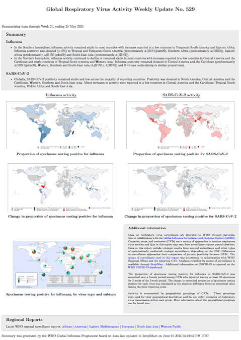 Influenza Update N° 529