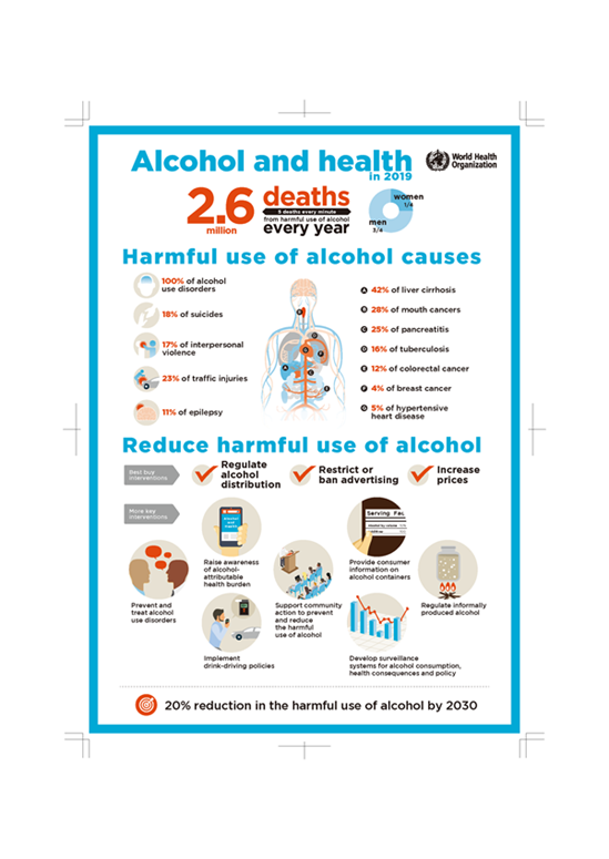 Alcohol 2.6 million death every year