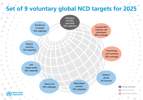 ncd monitoring framework