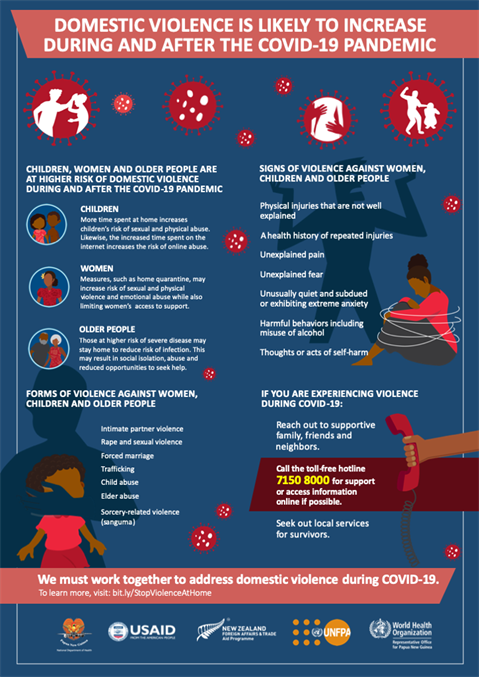 Infographic of text