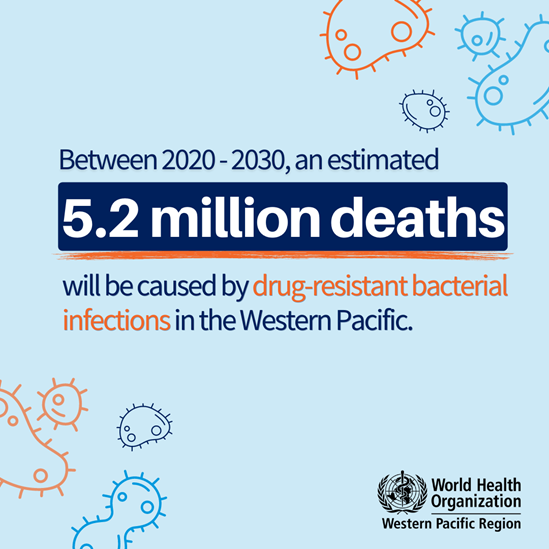 Graphic with number of deaths due to AMR in the Western Pacific